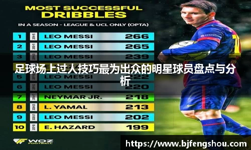 足球场上过人技巧最为出众的明星球员盘点与分析