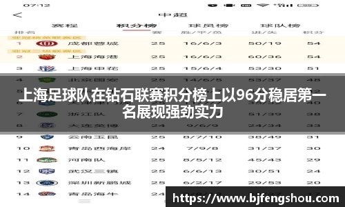 上海足球队在钻石联赛积分榜上以96分稳居第一名展现强劲实力