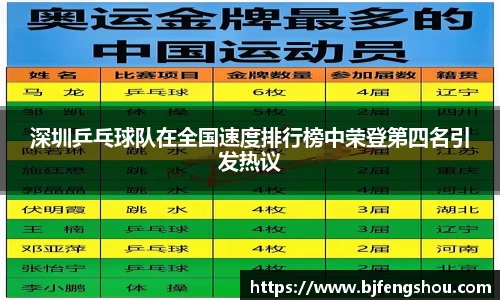 深圳乒乓球队在全国速度排行榜中荣登第四名引发热议