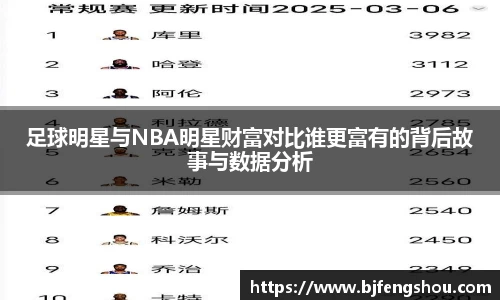 足球明星与NBA明星财富对比谁更富有的背后故事与数据分析